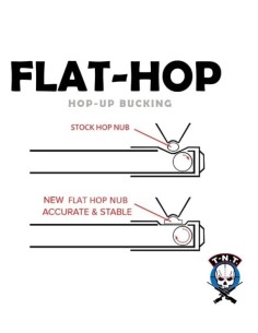 TNT FLAT HOP-HUP Bucking / AEG - 60 Degrees -  2