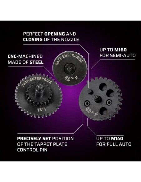 GATE EON CNC 18:1 Gearset - 