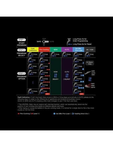 EMG CM105 Platinum Daniel Defense DDMK18 Carbine 9.5 inch AEG ETU Eshooter - Noir tan - 