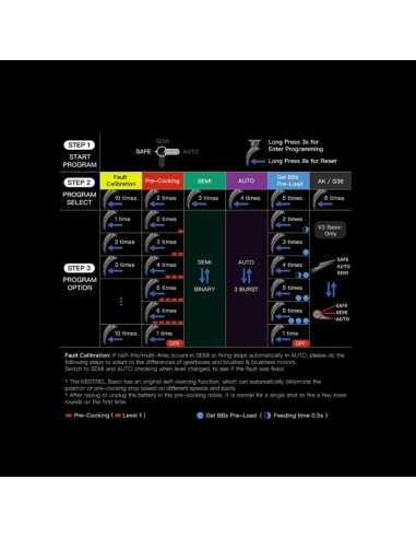 EMG CM105 Platinum Daniel Defense DDMK18 Carbine 9.5 inch AEG  ETU Eshooter - Noir - 