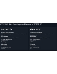 GATE ASTER V2 SX EXPERT + Quantum trigger  - Wired Rear -  2