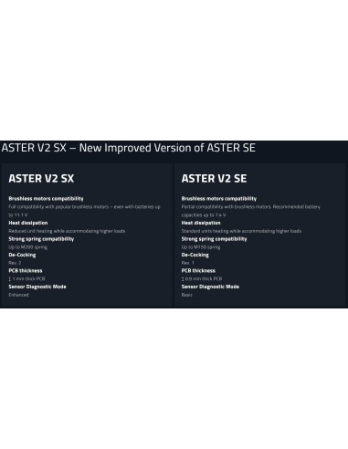 GATE ASTER V2 SX EXPERT + Quantum trigger  - Wired Rear - 