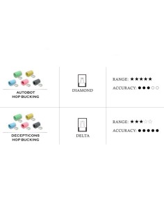 Maple Leaf DECEPTICONS Hop Bucking for GBB- 70 Degree -  2