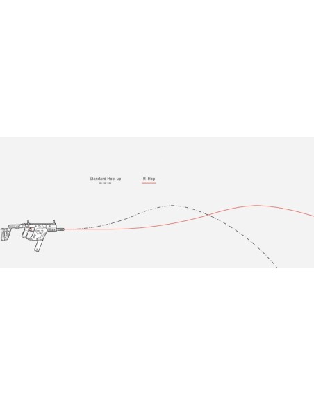 Airtech Studios Advanced R-HOP Hop up Arm for Krytac Rotary - 