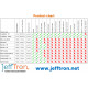 JEFFTRON Micro Mosfet Active Breaking II avec cablage dean - 