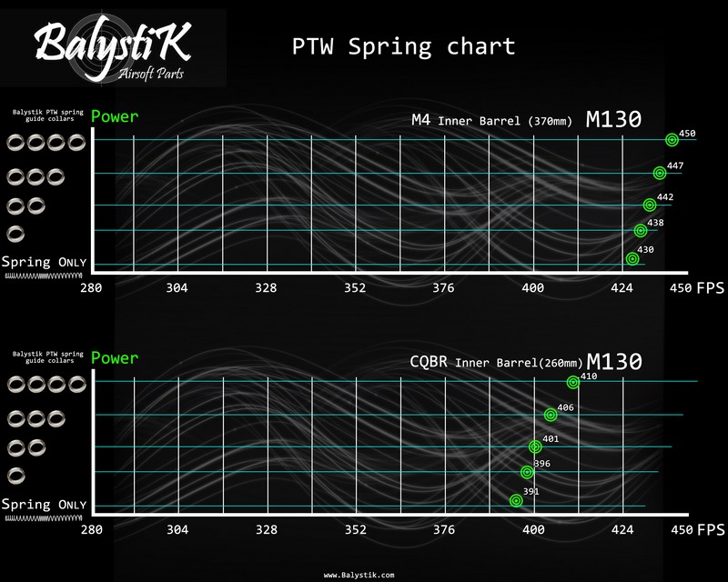 Airsoft Fps Chart